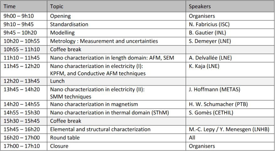 Metrology for Energy nanomaterials, November 17, 2022,&nbsp;Paris